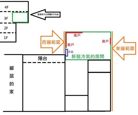 東曬缺點|西曬跟東曬的問題請教